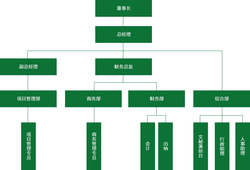 组织架构